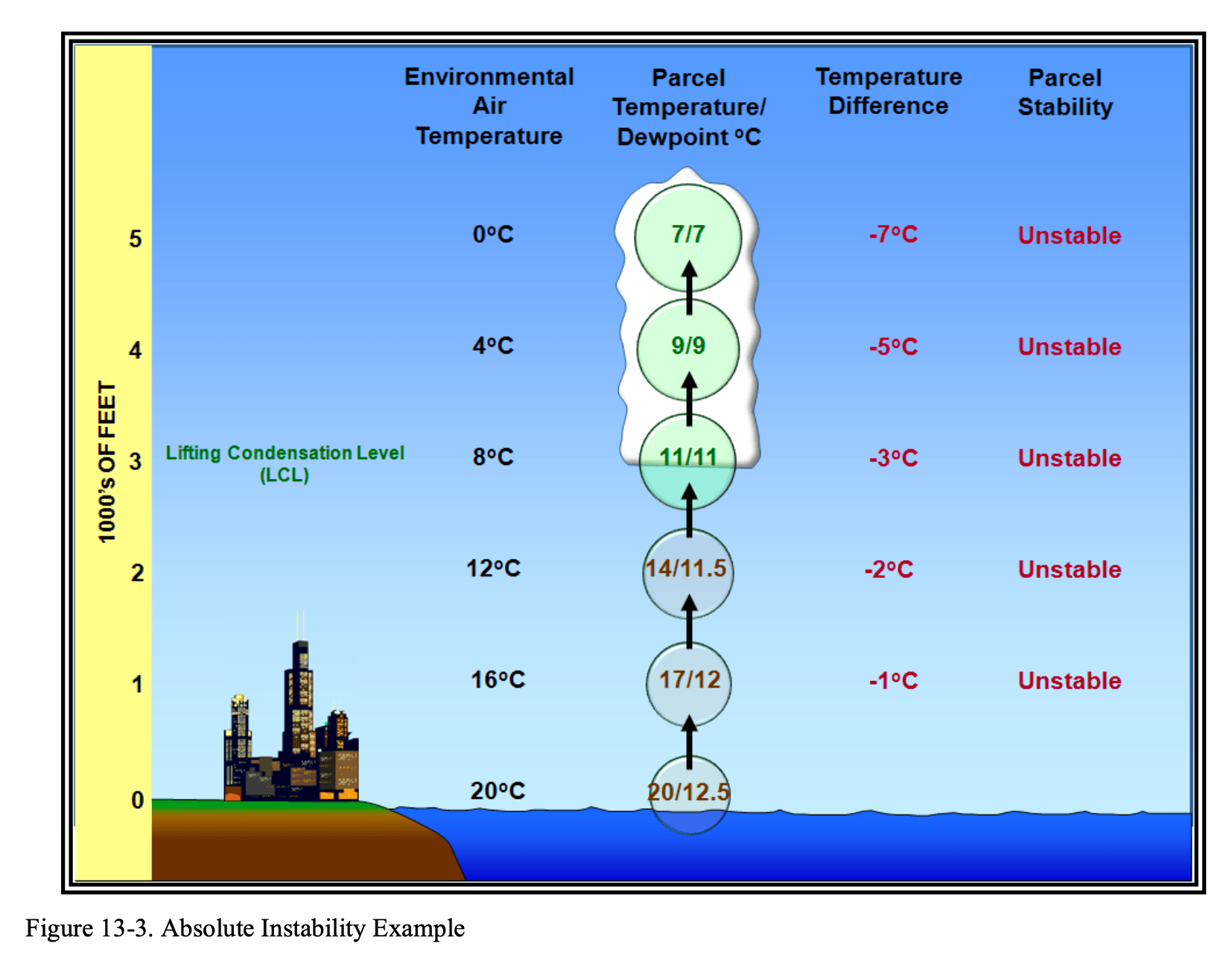 Absolute Instability