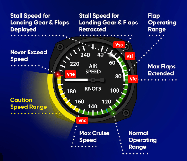 Airspeed Indicator Markings 