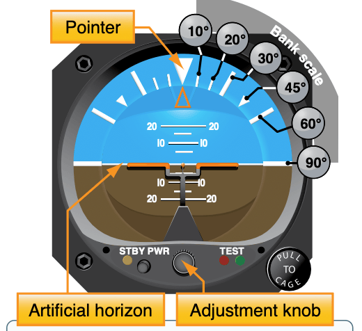 Attitude representation by the attitude indicator corresponds to the relation of the aircraft to the real horizon.