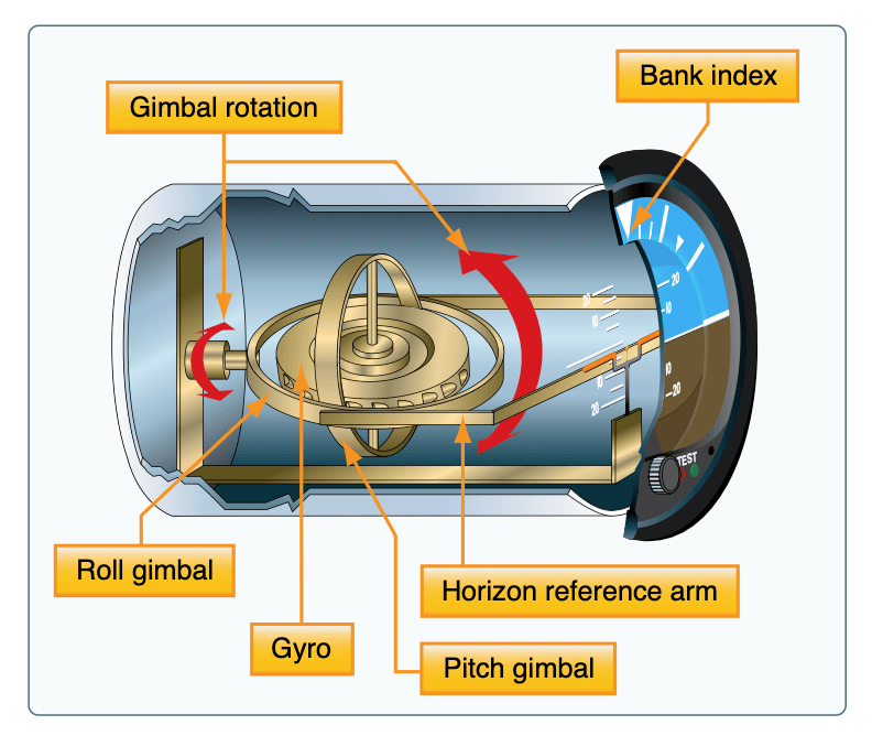 Attitude Indicator