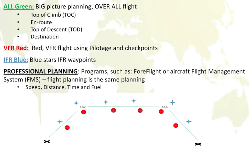 The Big Picture of Navigation