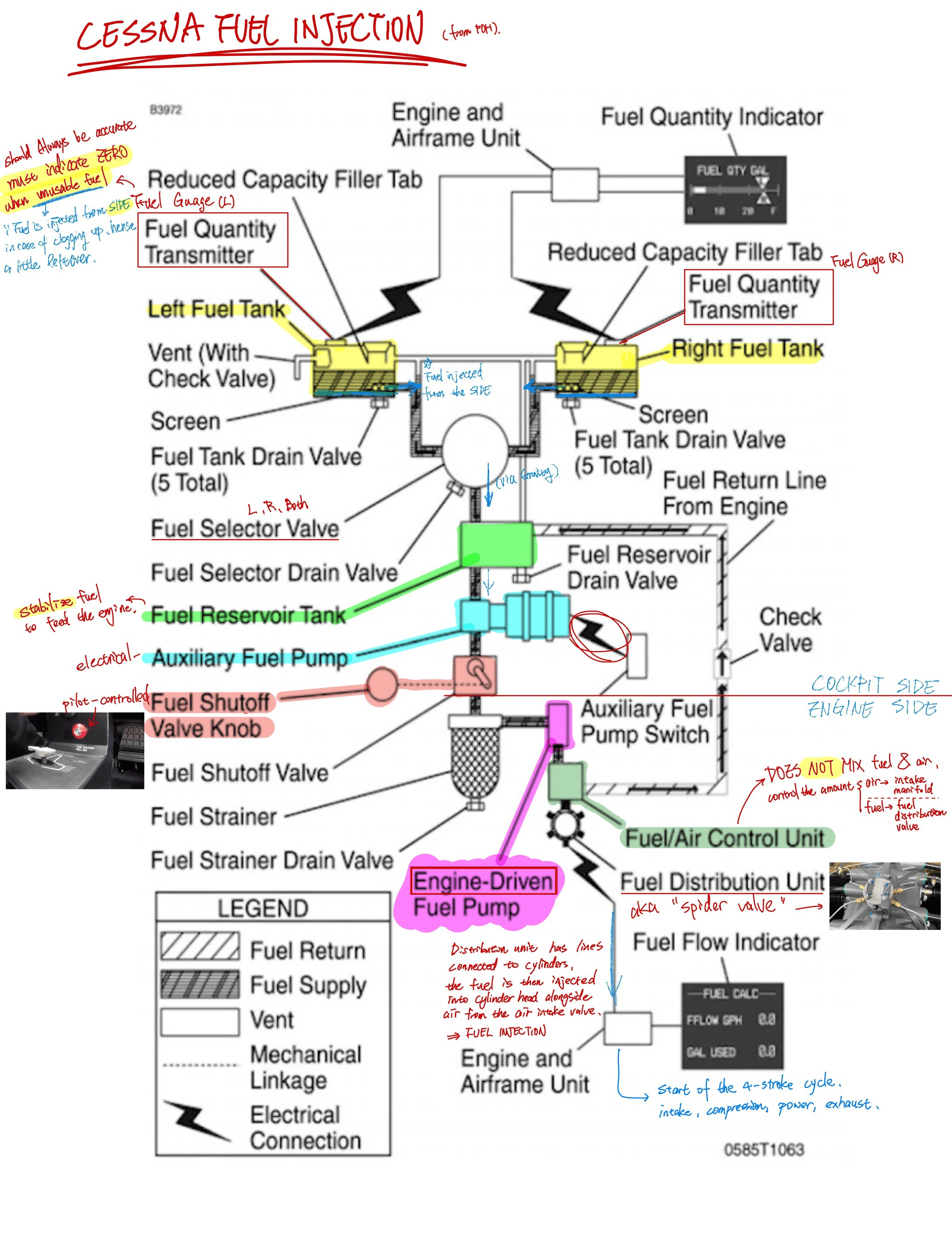 Cessna Fuel Injection System
