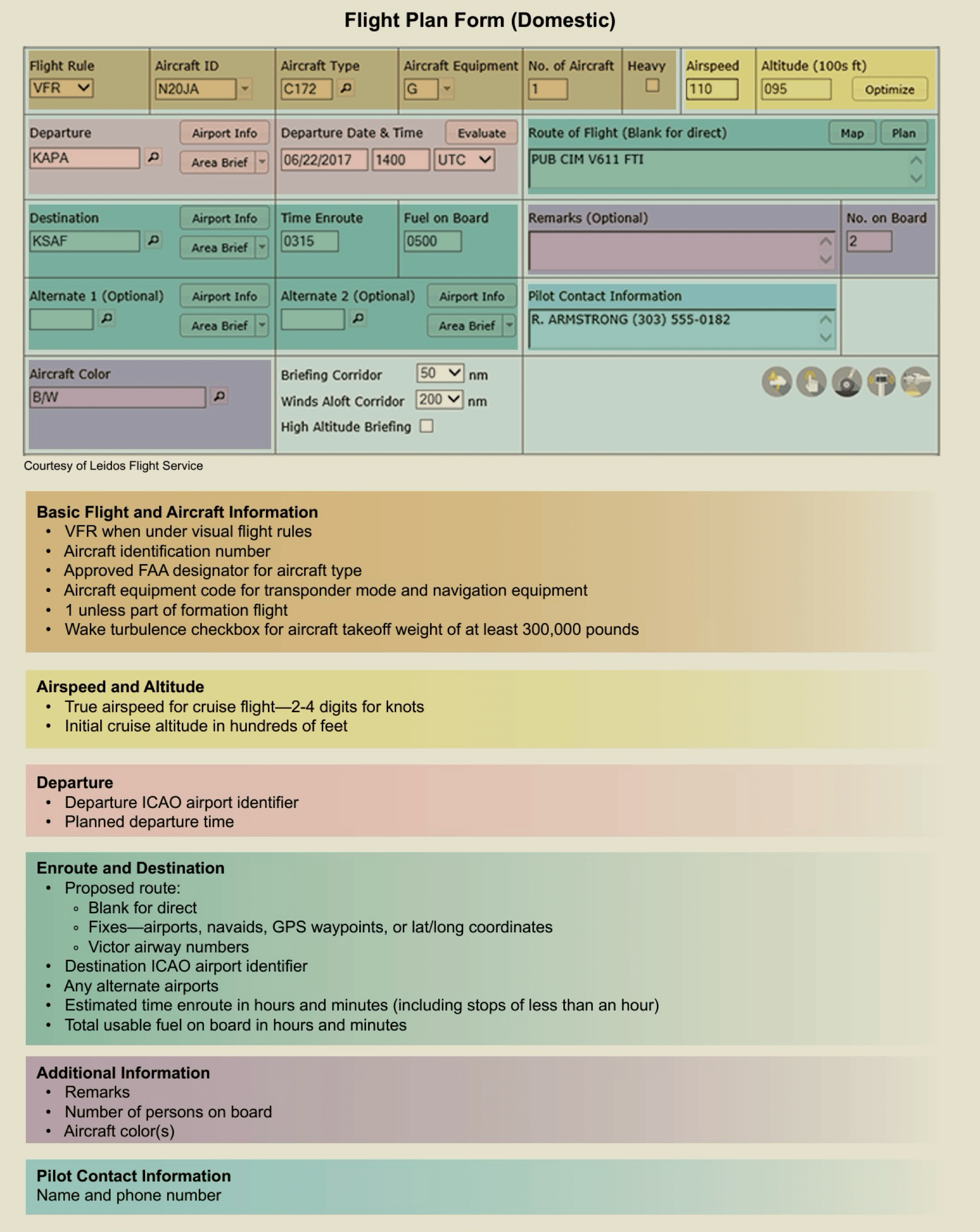 Sample of A Domestic Flight Plan