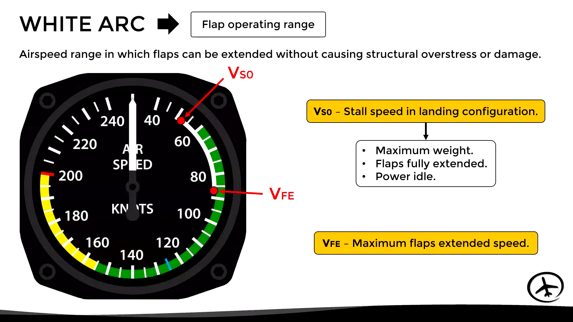 White Arc: Flap Operating Range