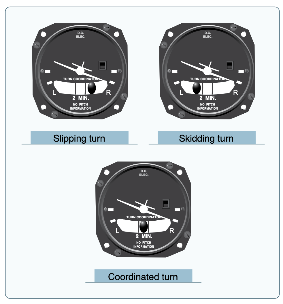 Inclinometer