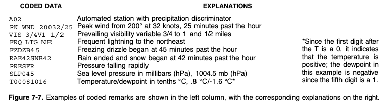 Commonly Seen METAR Remarks