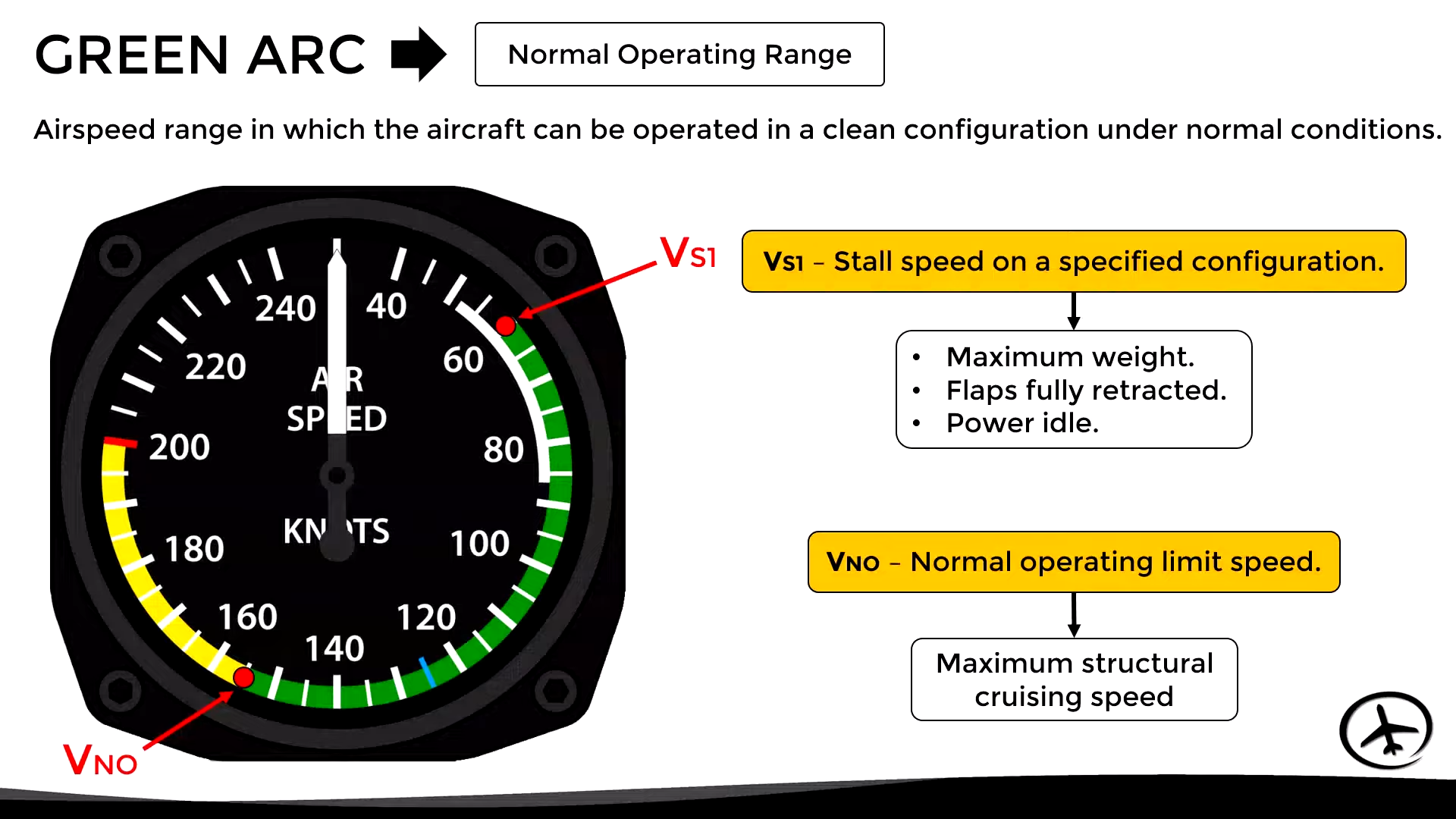Green Arc: Normal Operating Range