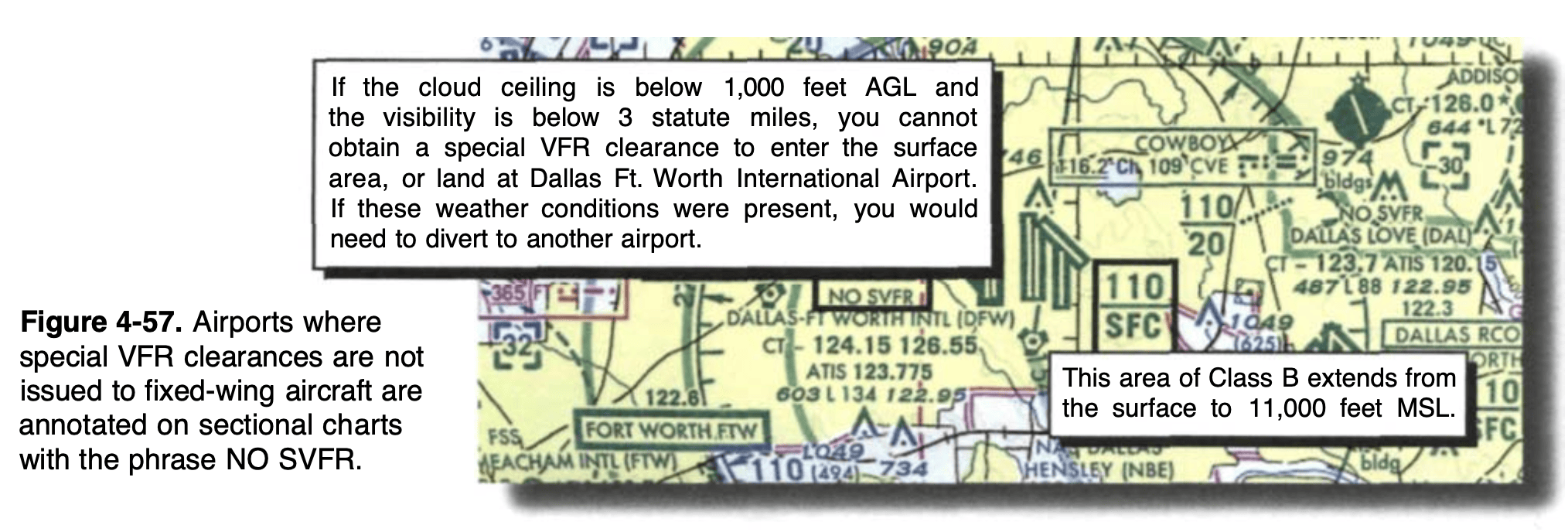 Airports with NO SVFR to fixed-wing aircrafts