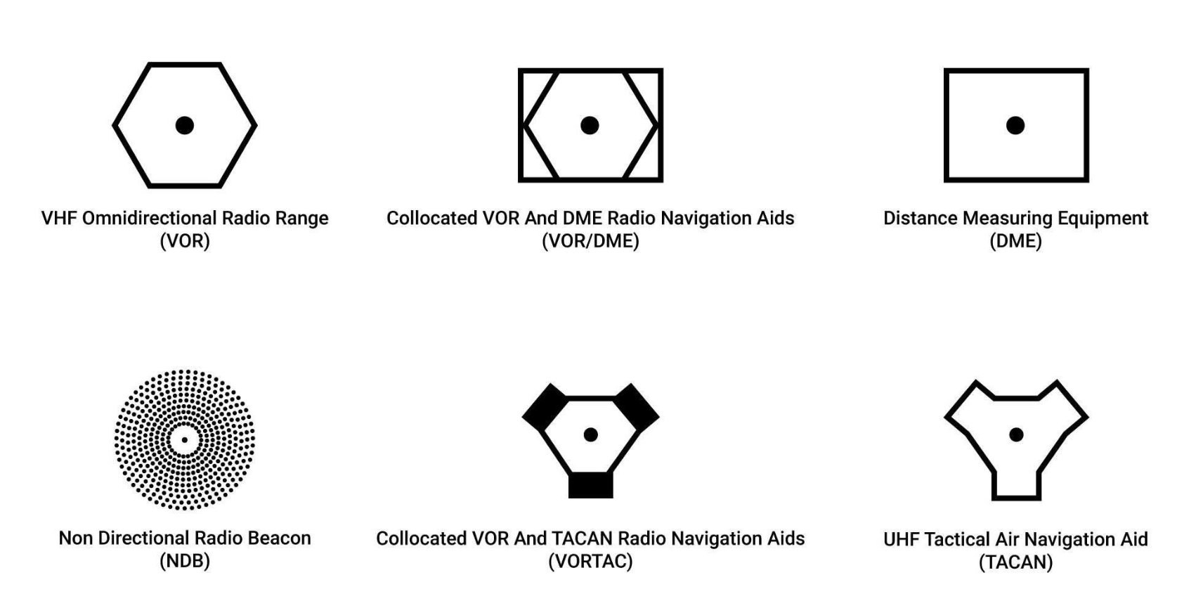 Radio NAVAID Symbols