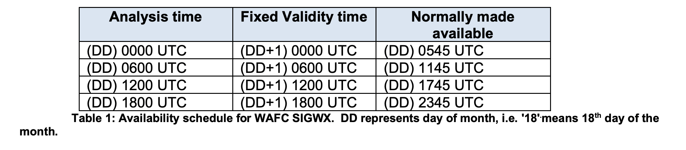 SIGWX Issuance