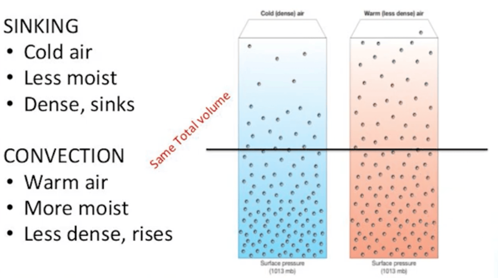 Sinking vs Convective air columns