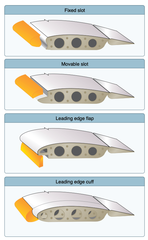 Leading edge high lift devices.
