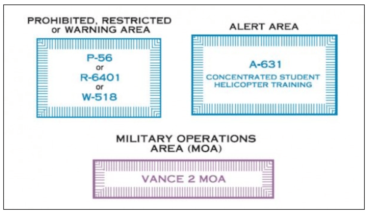 Commonly Seen Special Use Airspaces