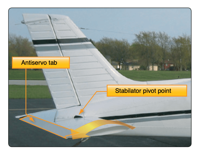 Stabilator Components
