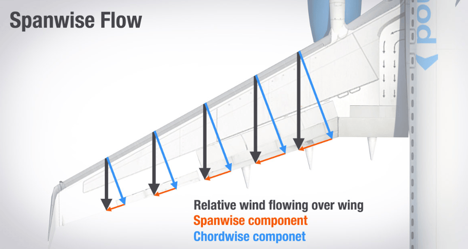 Sweepback Wing Design